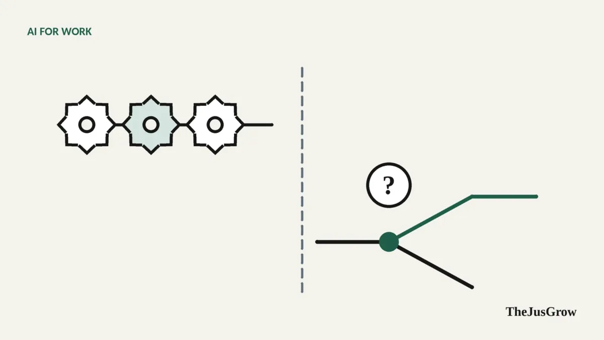 Two paths: a straight line of connected gears on one side and a branching path with a question mark on the other
