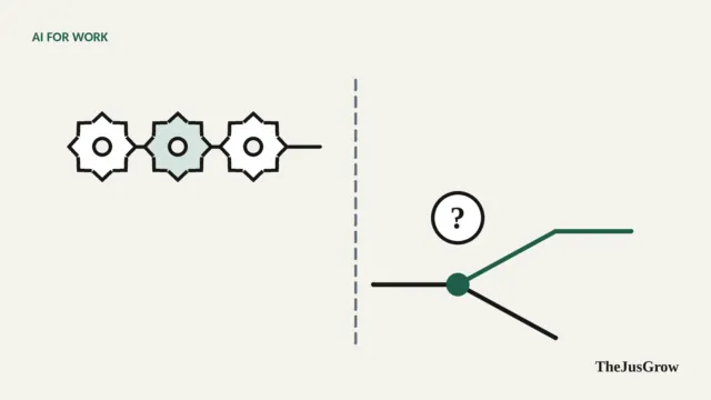 Two paths: a straight line of connected gears on one side and a branching path with a question mark on the other