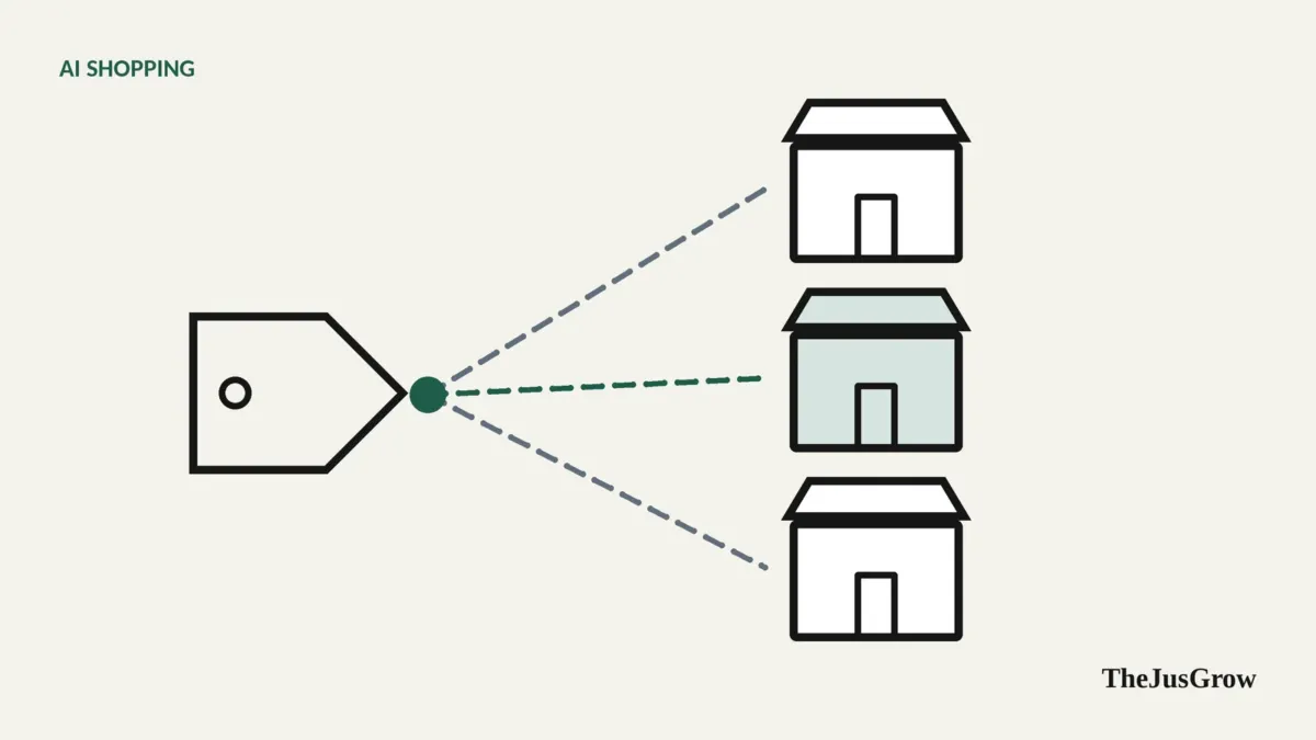 Illustration of a shopping tag connected by lines to three storefront outlines, representing an agent comparing retailers