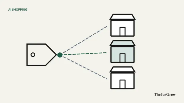 Illustration of a shopping tag connected by lines to three storefront outlines, representing an agent comparing retailers