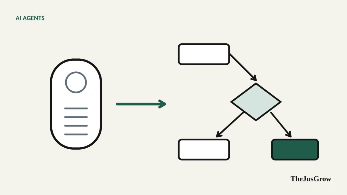 A smart speaker outline on the left and a multi-step flowchart on the right, joined by an arrow
