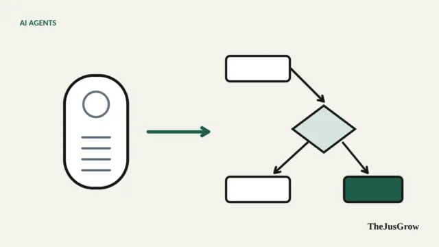 A smart speaker outline on the left and a multi-step flowchart on the right, joined by an arrow