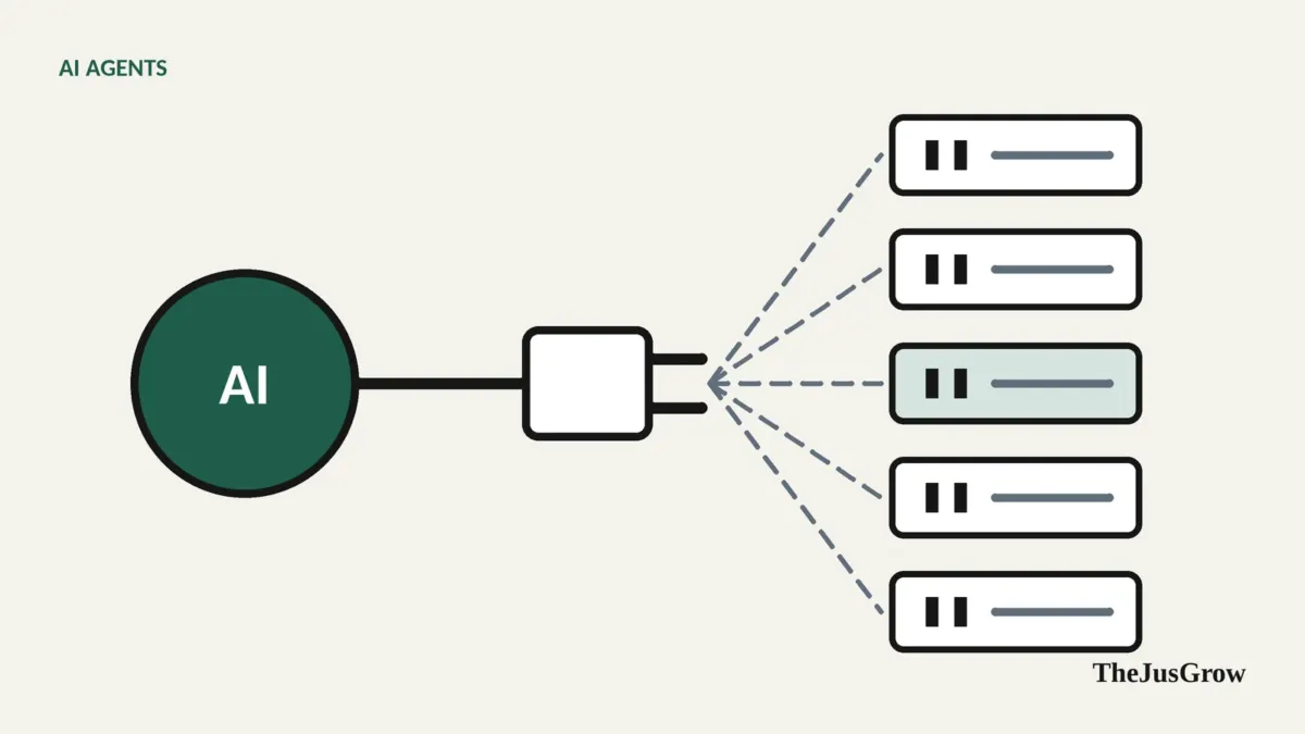 A single universal plug connecting an AI model on one side to a row of different app sockets on the other
