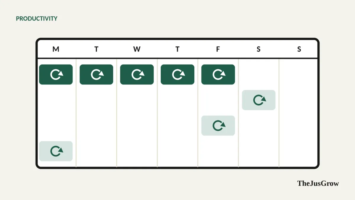 A weekly planner grid with several recurring slots marked with a small repeat icon