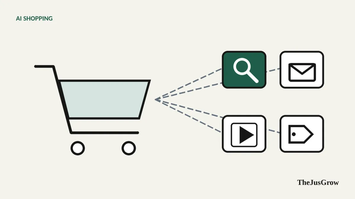A single shopping cart outline connected to four small app tiles, representing one cart shared across several services