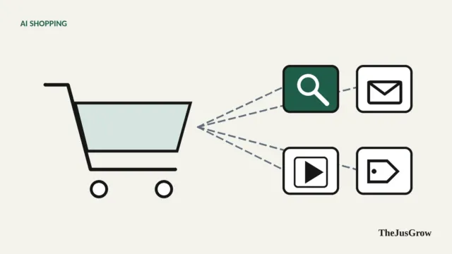 A single shopping cart outline connected to four small app tiles, representing one cart shared across several services