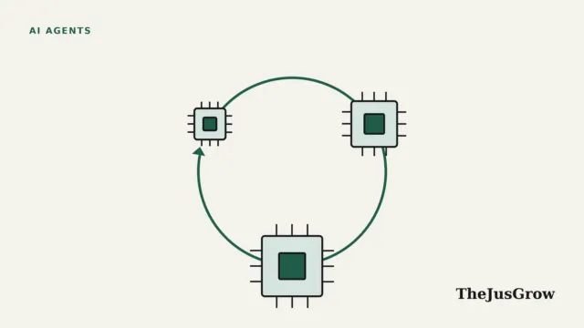 Recursive self-improvement illustration: a circular loop of arrows linking three chip icons of increasing size