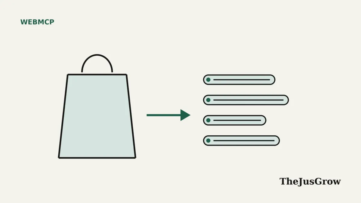 Shopify WebMCP illustration: a shopping bag with an arrow pointing to four tool buttons, representing store tools for AI agents