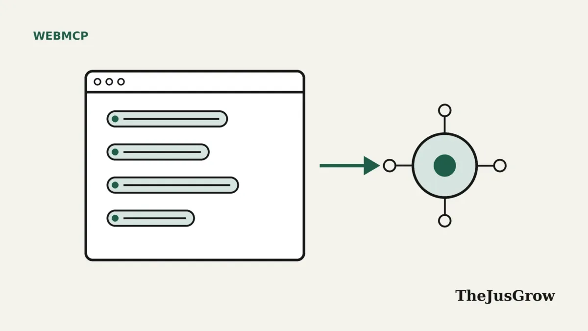 What is WebMCP illustration: a browser window listing four tool buttons with an arrow pointing to a connected AI agent node