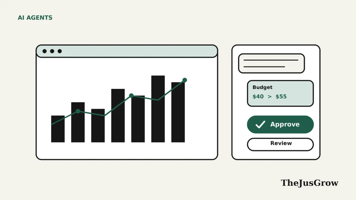 Illustration of an AI agent for Google Ads: a campaign dashboard with a bar chart, a chat panel and an approval checkmark before a budget change