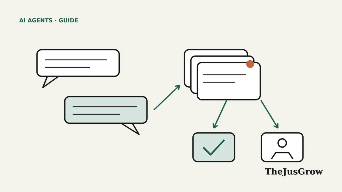AI agents for customer support illustration: chat bubbles flow into a stack of support tickets, which route either to a resolved check mark or to a human handoff
