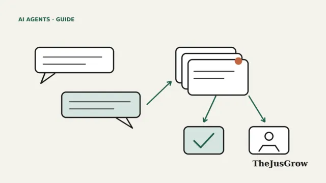 AI agents for customer support illustration: chat bubbles flow into a stack of support tickets, which route either to a resolved check mark or to a human handoff