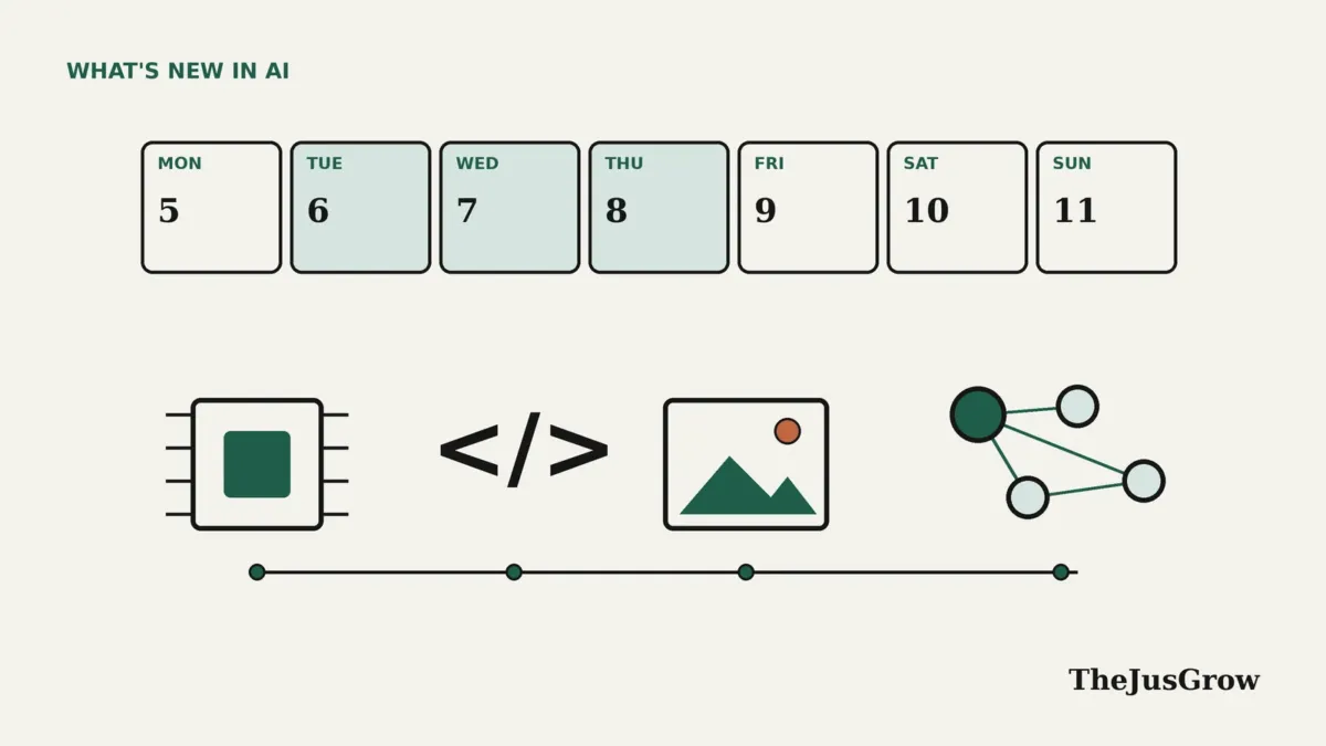 AI launches illustration: a calendar strip for 5 to 11 October above icons for a chip, code, an image frame and a network of agents