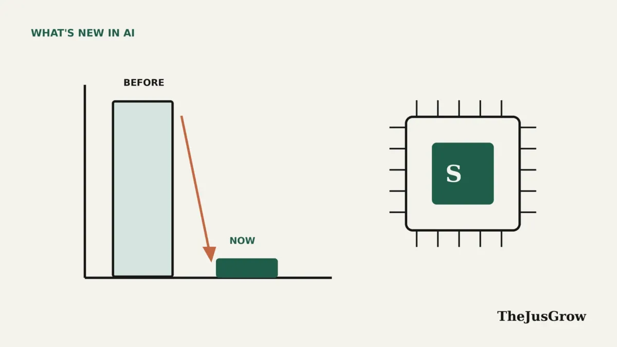 Claude Haiku 5.5 illustration: a bar chart with a tall bar marked before and a much shorter bar marked now beside a small chip icon