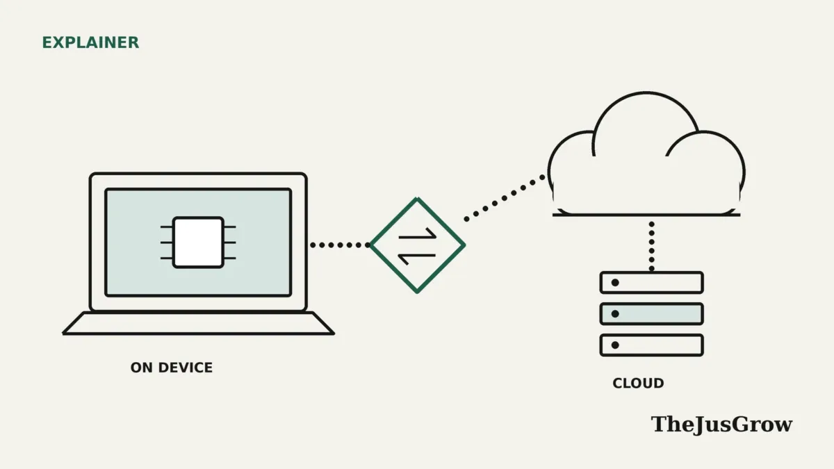 Flat line illustration of a laptop with a chip linked through a routing symbol to a cloud and servers, explaining hybrid AI