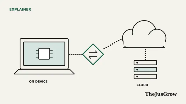 Flat line illustration of a laptop with a chip linked through a routing symbol to a cloud and servers, explaining hybrid AI