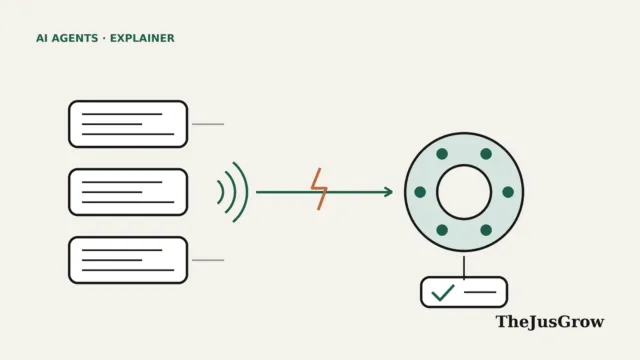 MCP Events diagram: three app panels send an event signal along a green arrow to an AI agent hub, which produces a checked task card